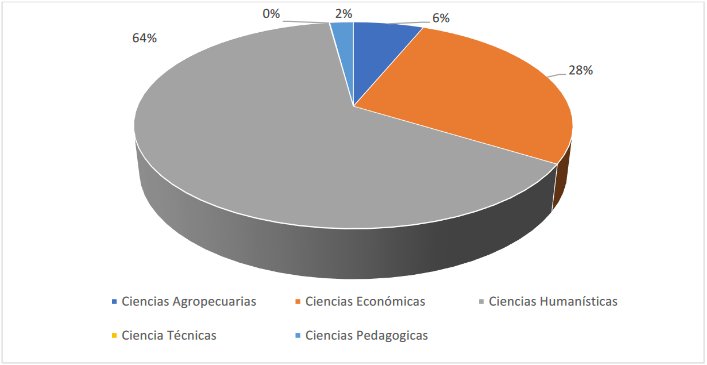 Representación ramas de la ciencia